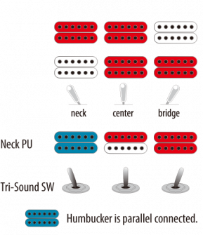 Ibanez JSM20-BKL