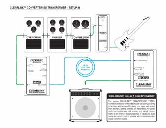 Mesa Boogie Clearlink Receive