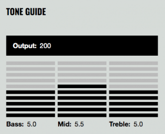 Dimarzio PG-13 middle tone guide.