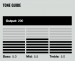 Dimarzio PG-13 middle tone guide.