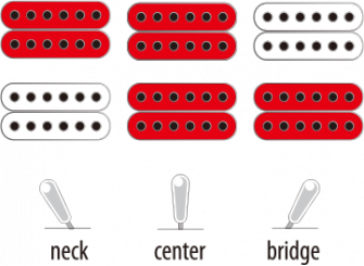 Ibanez FTM33-WK Meshuggah