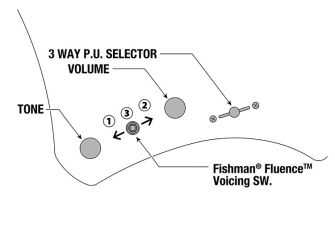 Ibanez Alpha A527-IPT kitaran kontrollit.