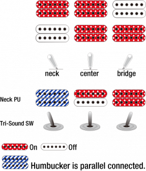 Ibanez AS113BS Artstar -kitaran mikrofonien kytkentämalli.