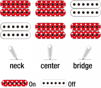 Ibanez AS53SRF -kitaran mikrofonien kytkentämalli.