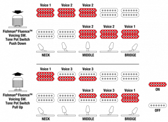 Ibanez BER10 kitaran kytkenta.