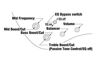 Ibanez EHB1000-AOM Bass Workshop -basson kontrollit.