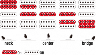 Ibanez GRX70QAL-TBB kitaran kontrollit.