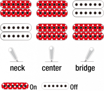 Ibanez ICTB721-BKF kitaran mikrofonien toimintamalli.