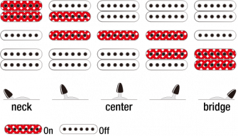 Ibanez JIVA10L-DSB vasenkätisen kitaran kytkentämalli.