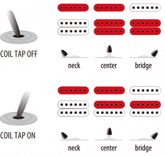 Ibanez EH10-TGM mikrofonien kytkentämalli.