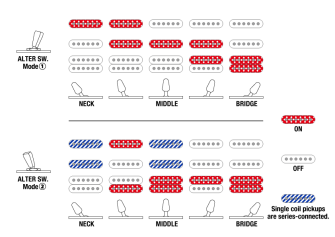 Ibanez Prestige AZ2204AG-TFB kitaran kytkentä.