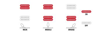 Ibanez Prestige RG5121RET-PRT kitaran kytkentä.