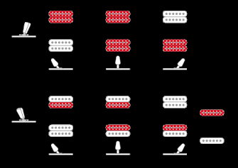 Ibanez Prestige RG5320R-CSW kitaran kytkentä.