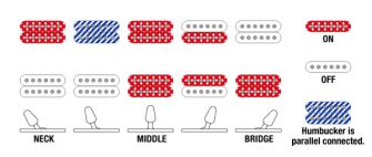 Ibanez RG653DX-WHF Prestige kitaran kytkentä.