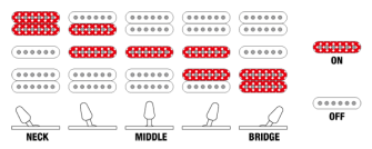 Ibanez Prestige S6670SK-DUB sähkökitaran kytkentä.