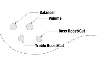 Ibanez RGB300-BKF -basson kontrollit. 