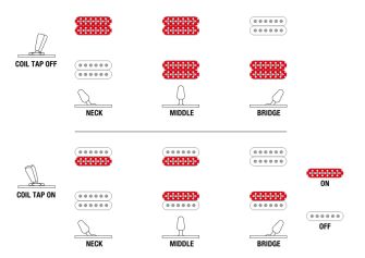 Ibanez RGD621AH-MNF kitaran kytkentä.