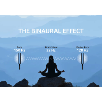 Sonic Energy Binaural äänirauta Beta 150 Hz binaural-efekti.