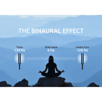 Sonic Energy Binaural äänirauta Theta 134 Hz binaural-efekti.