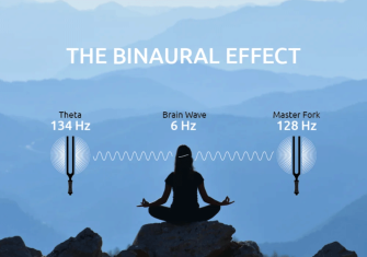 Meinl Sonic Energy Binaural Theta äänirautasetin binaural-yhteisefekti.