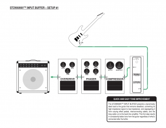 Mesa Boogie Stowaway Input Buffer